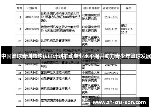 中国篮球青训教练认证计划推动专业水平提升助力青少年篮球发展