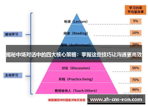 揭秘中场对话中的四大核心策略:掌握这些技巧让沟通更高效