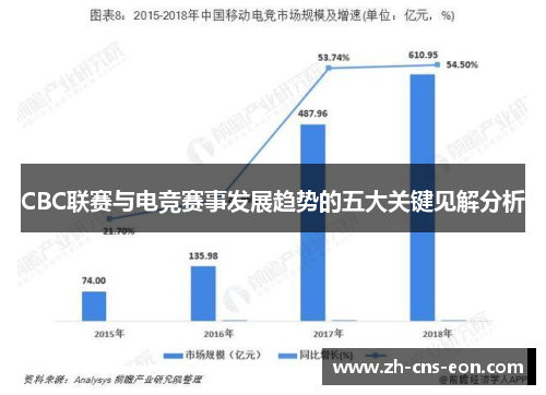 CBC联赛与电竞赛事发展趋势的五大关键见解分析