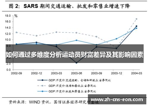 如何通过多维度分析运动员财富差异及其影响因素