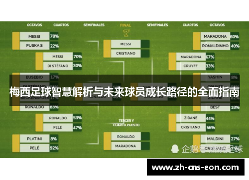 梅西足球智慧解析与未来球员成长路径的全面指南