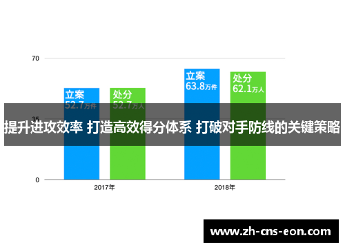提升进攻效率 打造高效得分体系 打破对手防线的关键策略