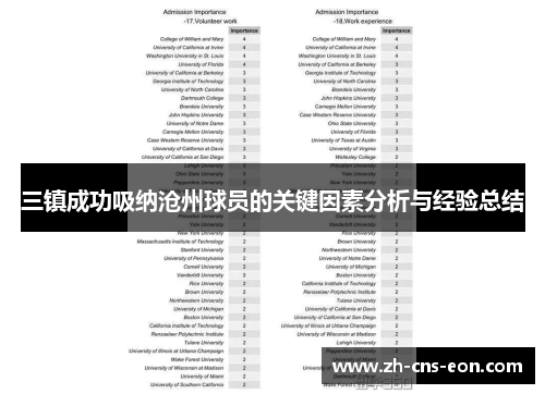 三镇成功吸纳沧州球员的关键因素分析与经验总结