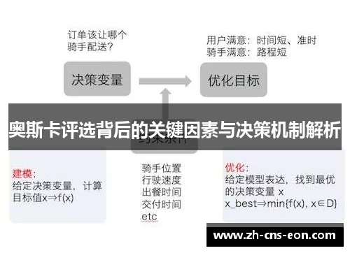 奥斯卡评选背后的关键因素与决策机制解析