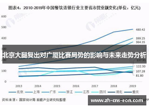 北京大腿复出对广厦比赛局势的影响与未来走势分析