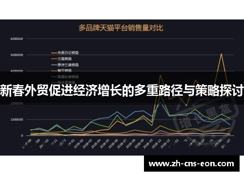 新春外贸促进经济增长的多重路径与策略探讨