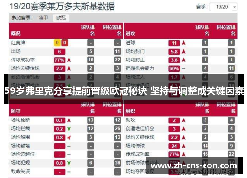59岁弗里克分享提前晋级欧冠秘诀 坚持与调整成关键因素