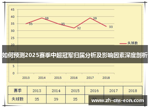 如何预测2025赛季中超冠军归属分析及影响因素深度剖析