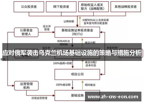 应对俄军袭击乌克兰机场基础设施的策略与措施分析