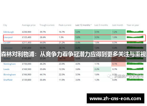 森林对利物浦:从竞争力看争冠潜力应得到更多关注与重视