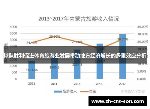 球队胜利促进体育旅游业发展带动地方经济增长的多重效应分析