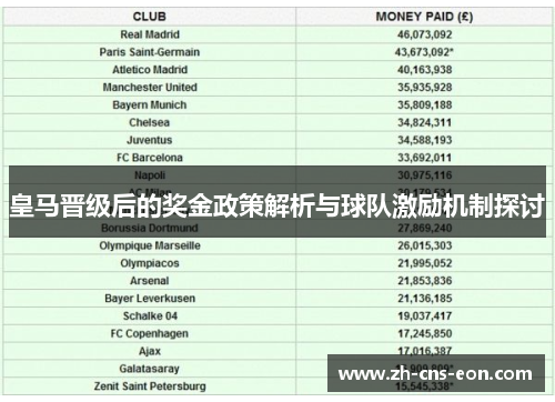皇马晋级后的奖金政策解析与球队激励机制探讨