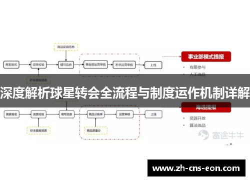 深度解析球星转会全流程与制度运作机制详解