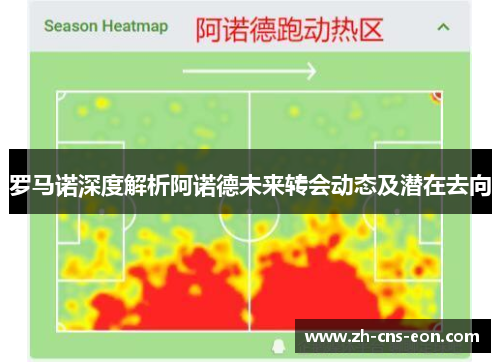 罗马诺深度解析阿诺德未来转会动态及潜在去向