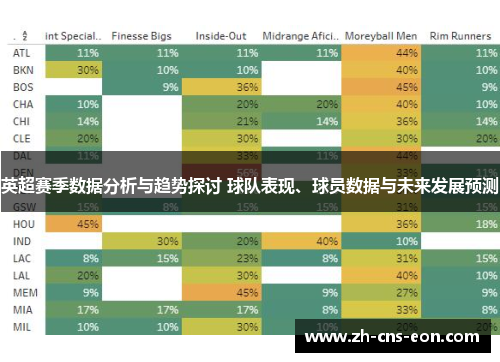 英超赛季数据分析与趋势探讨 球队表现、球员数据与未来发展预测