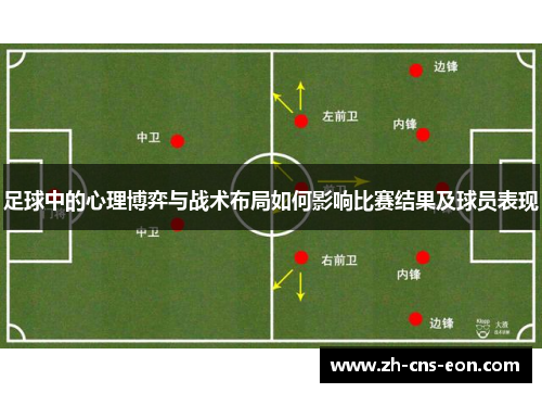足球中的心理博弈与战术布局如何影响比赛结果及球员表现