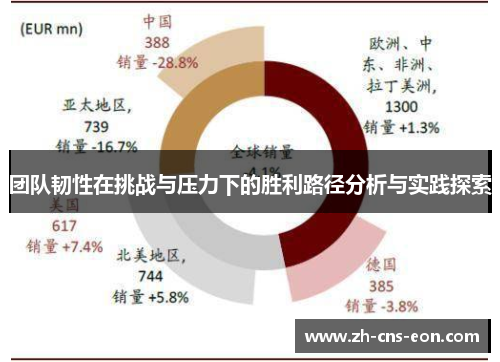 团队韧性在挑战与压力下的胜利路径分析与实践探索