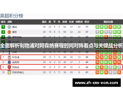 全面解析利物浦对阿森纳赛程时间对阵看点与关键战分析