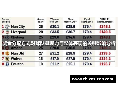 奖金分配方式对球队凝聚力与整体表现的关键影响分析 奖金分配方式对球队凝聚力与整体表现的关键影响分析